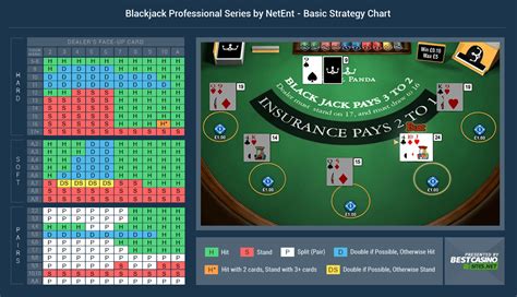 Classic Blackjack With Picture Perfect Bonus Review 2024